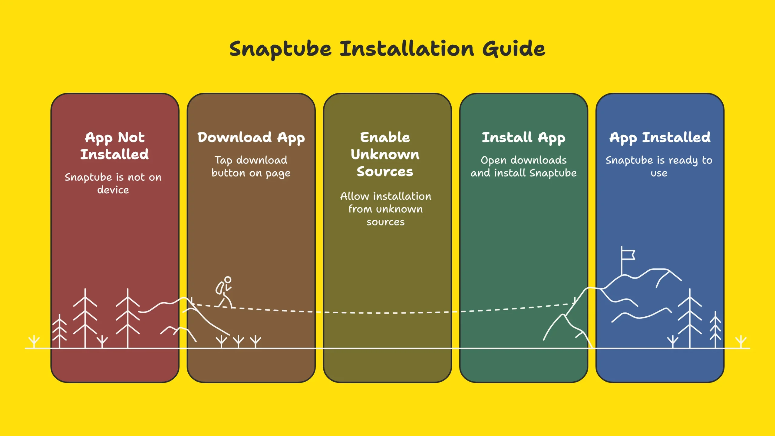 Download Latest Version Of Snaptube Mod Apk v7.50 3 How to Download & Install Snaptube Mod APK in 4 Easy Steps