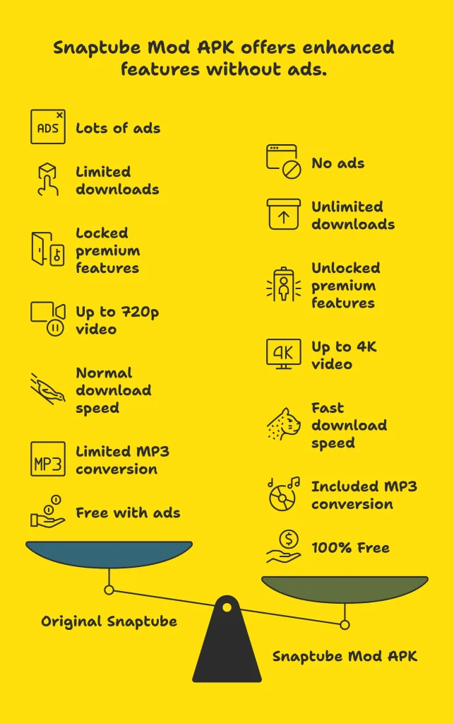 Download Latest Version Of Snaptube Mod Apk v7.50 2 Snaptube Mod APK vs Original Snaptube